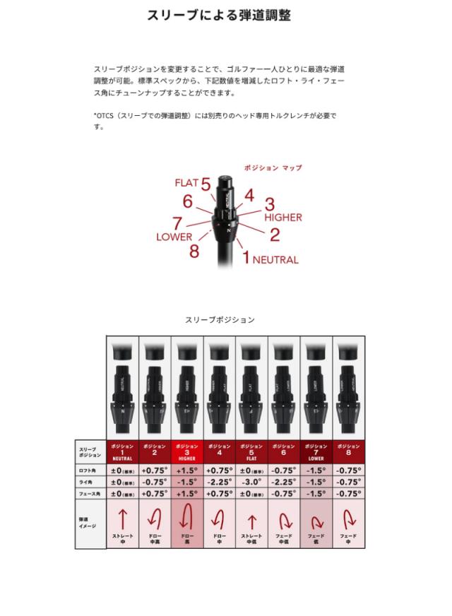 【3月6日発売予定】2026 ONOFF オノフ AKA フェアウェイアームズ W3/W5 SMOOTH KICK MP-526F カーボンシャフト 日本正規品_13