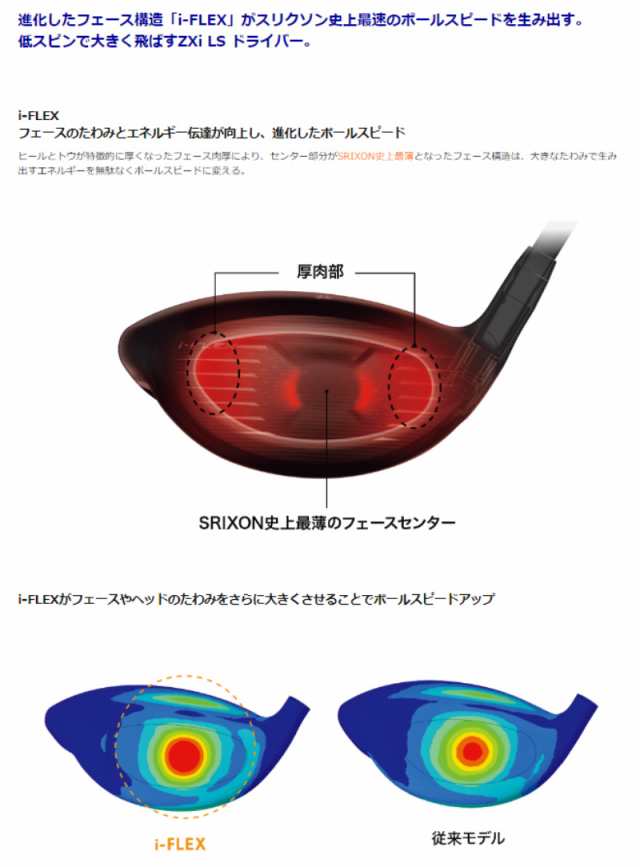 即納】2024 スリクソン ZXi LS ドライバー Diamana BB63