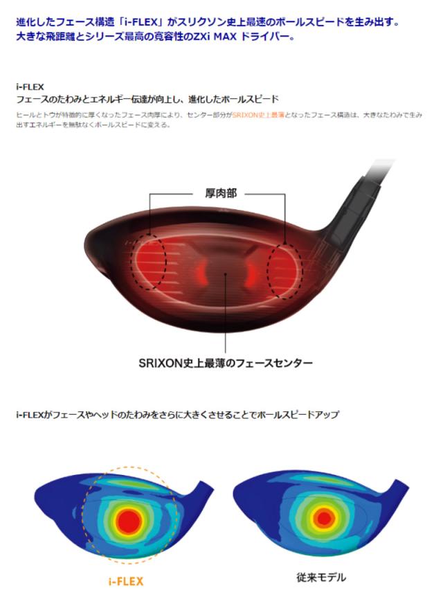 即納】2024 スリクソン ZXi MAX ドライバー Diamana ZXi 50