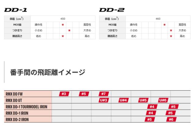 【10月24日発売予定】ヤマハ ゴルフ 2025 RMX DD-1 ドライバー TENSEI GR 50 シャフト YAMAHA 日本正規品 rmx25_13
