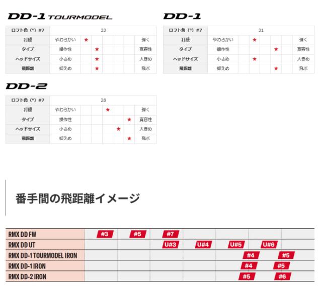 【10月24日発売予定】ヤマハ ゴルフ 2025 RMX DD-1 アイアン 単品 N.S.PRO MODUS3 TOUR 105 シャフト YAMAHA 日本正規品 rmx25