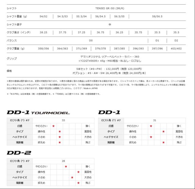 【10月24日発売予定】ヤマハ ゴルフ 2025 RMX DD-2 アイアン 単品 N.S.PRO 950GH neo シャフト YAMAHA 日本正規品 rmx25