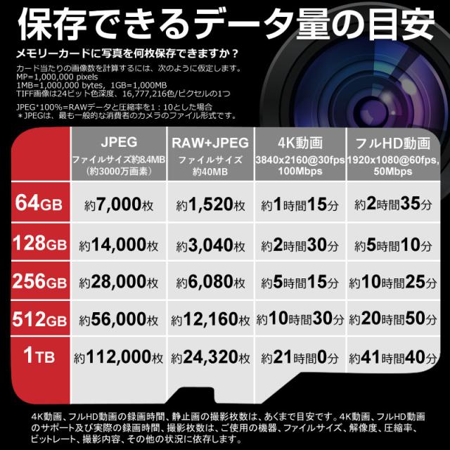 microSDXCカード 512GB SanDisk Extreme PRO V30 A2 R:200MB/s W:140MB/s UHS-I U3 SD変換アダプター付 海外パッケージ ゆうパケット送料無料_12