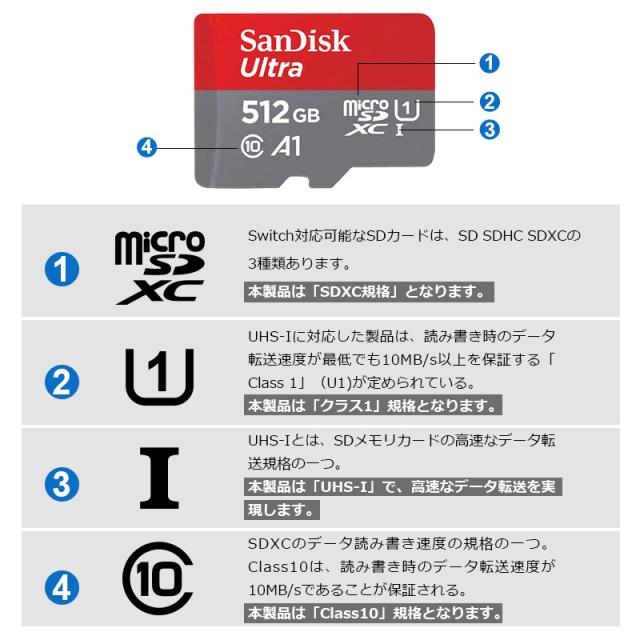 マイクロSDカード microSD 512GB microSDカード microSDXC SanDisk サンディスク Ultra Class10 UHS-I A1 R:150MB/s ゆうパケット送料無料_8