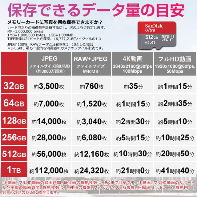 マイクロSDカード microSD 512GB microSDカード microSDXC SanDisk サンディスク Ultra Class10 UHS-I A1 R:150MB/s ゆうパケット送料無料_9