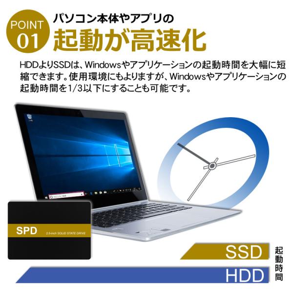SPD SSD 1TB 2.5インチ 7mm 内蔵型SSD SATAIII 6Gb/s 550MB/s 3D NAND