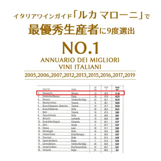 1本当り2, 送料無料 カサーレ ヴェッキオ モンテプルチアーノ ダブルッツォ 750ml ファルネーゼ イタリア 赤ワイン 長S