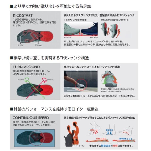 【送料無料】テニスシューズ オールコート用 ヨネックス yonex パワークッション アドアクセル ワイド AC 4E SHTAAWA | POWER CUSHION AD-ACCEL WIDE AC 高校生 靴 メンズ レディース テニス ソフトテニス 足幅ワイド 幅広 スピードに特化 新シリーズ 2024 new 新製品 新作