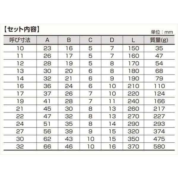 ギガ・セレクション オフセットコンビネーションスパナ14本セット 1242-5-D14