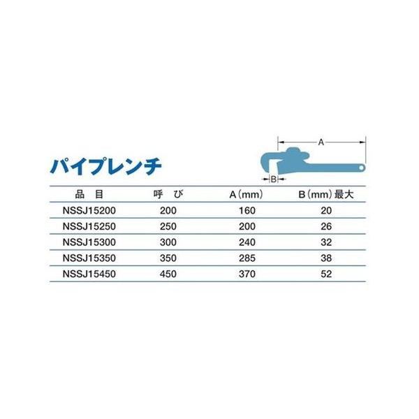 防爆 パイプレンチ 250 (標準品) NSSJ15250 ベアロン