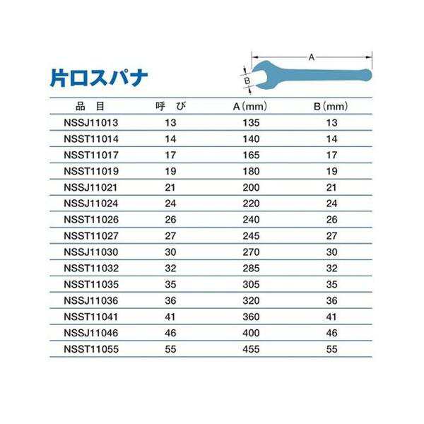 防爆 片口スパナ 55.0 (標準品) NSST11055 ベアロン