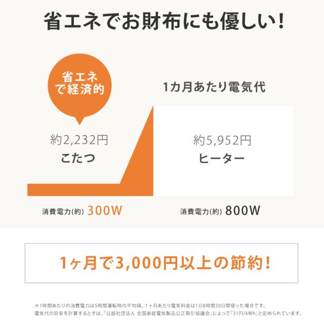 ★P5倍＆10%OFFクーポン対象商品★速暖2秒！こたつ 折りたたみ 正方形 ヒーターユニット 折れ脚こたつ 75ｘ75cm 純綿掛布団 北欧柄 2点セット セット こたつ布団 手元スイッチ付 コタツ テーブル リビングテーブル 北欧 かわいい 天板 uv塗装 座卓 送料無料 ktc7575-pt