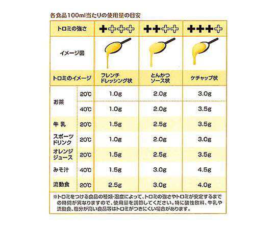 つるりんこQuickly (とろみ調整食品)　1袋/2kg入【とろみ調整食品】【介護】【施設】【病院】【介護食】【誤嚥】