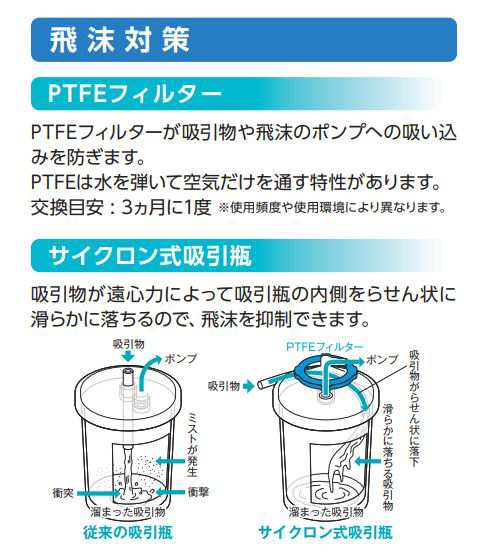 電動吸引器 パワースマイルS KS-710 新鋭工業 ポータブル吸引器 本体１台