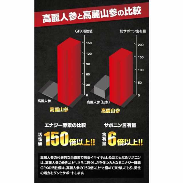 百凱王 ひゃっかいおう ヒャッカイオウ サプリ 90粒入り 高麗人参 百歳山参の通販はau PAY マーケット - PAO web支店 | au  PAY マーケット－通販サイト