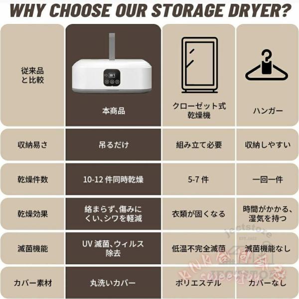 御召しものかわき切る機 小型 持っていく型 かわき切る機 UV除菌 折りたたみ 工事不必要 省エネ 豪然たるかわき切る 大収容能力 タイマー 遠隔操作付き添い人 KNK（株） 速乾 雨季打つ手 出張 旅する