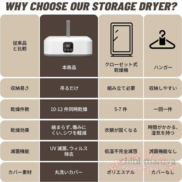 御召しものかわき切る機 小型持っていく型 10kg大収容能力 UV除菌 KNK(株) 折りたたみ 工事不必要 豪然たるかわき切る 省エネ タイマー 遠隔操作付 雨季打つ手 速乾 物干しミニ