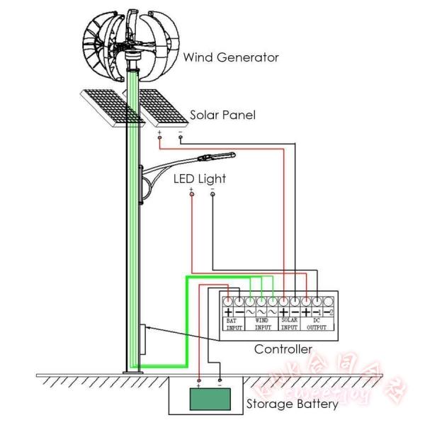 風力発電機 12V 100W ミニ風車 5ブレード KNK（株） 充電コントローラー付き 発電機キット ランタン風 高速道路 ボート用 家庭用 クリアエネルギー 省エネ_4