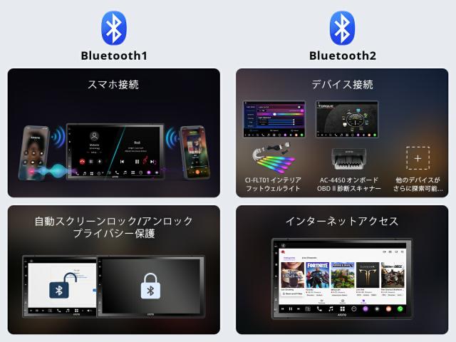 グレードアップ 10インチ QLED ATOTO X10G110E AI Android カーナビ 8G+128G 1 DIN フローティングディスプレイオーディオ カーナビ 4G LTE ワイヤレス Carplay Android Auto デュアルフォン接続 Bluetooth HDMI入力 LRV & SCVC 36B-EQ デュアル内蔵ノイキャンマイク GPS追跡_11