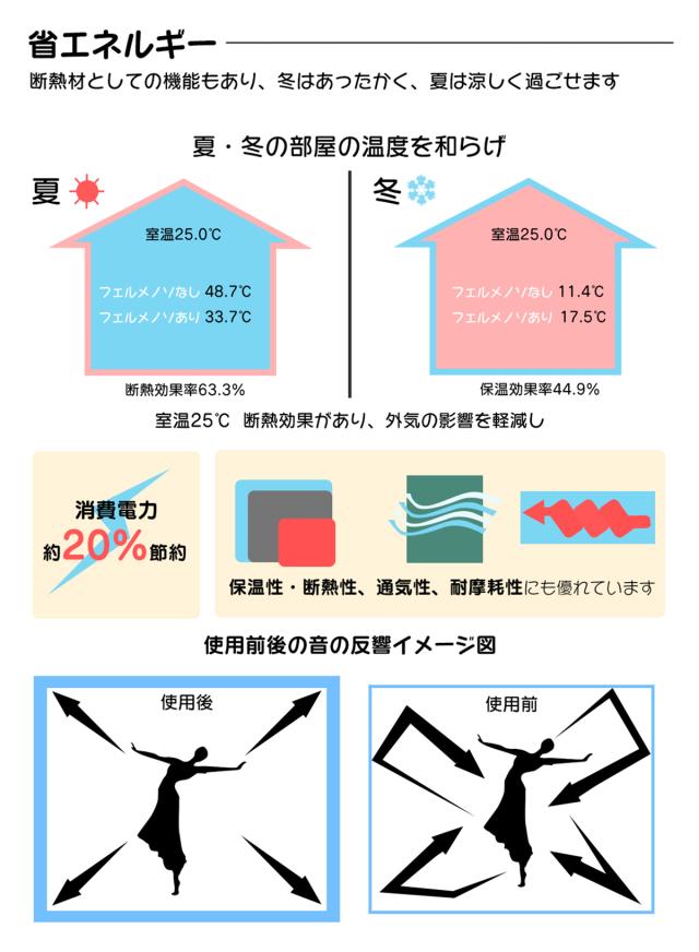 【送料無料】【96枚】吸音材 吸音パネル 吸音ボード 【高品質素材採用】 硬質吸音フェルトボード 難燃 室内装飾 楽器 ピアノ室 防音対策 カラー選択可 両面テープ付き_8