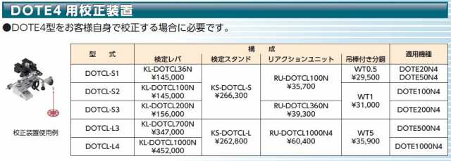 東日製作所 RU-DOTCL360N リアクションユニット 校正装置