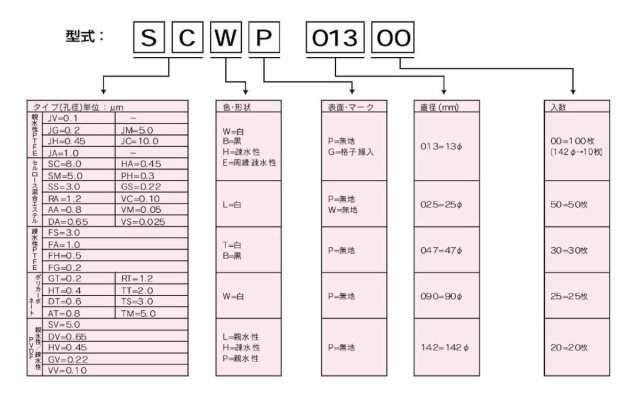 メルク TSTP04700ミリポア フィルター 100入