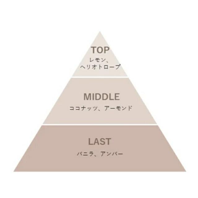 【まとめ買い】 数量限定 レプリカノーツ コンフォートバニラ 柔軟剤600ml×3個 高機能ファブリックケア