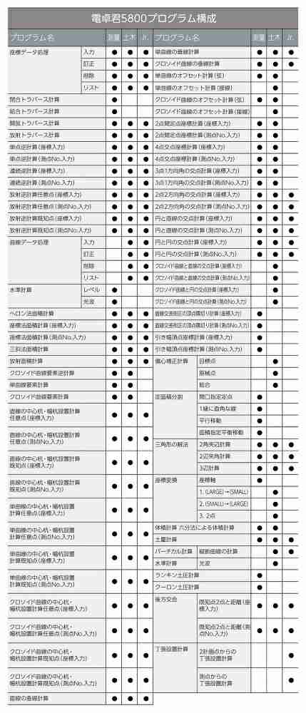 マイゾックス 217201 測量計算機 電卓君5800 簡易プログラム MX-5800Jr.