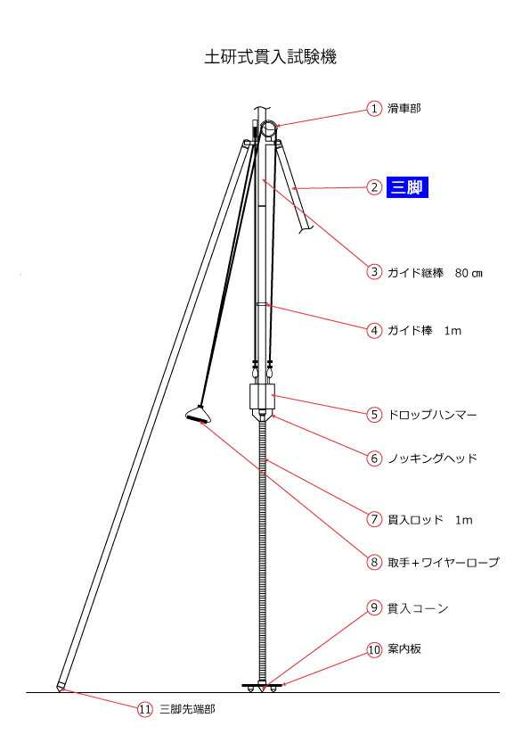 関西機器製作所 土研式貫入試験機 三脚のみ KS-163-5【貫入試験機 土質試験機 地盤測定 地盤支持力測定 落錘式 土木 測量 建築】