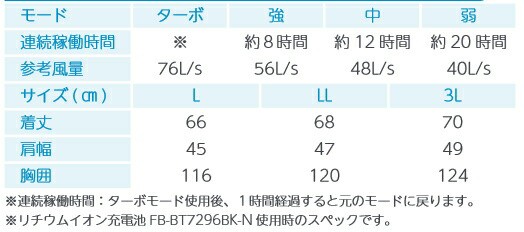 TAJIMA タジマ 清涼ファン風雅ベスト2 フルセット FV-BA37SEBW【空調服 作業着 空調ウェア 夏 涼しい 熱中症対策】