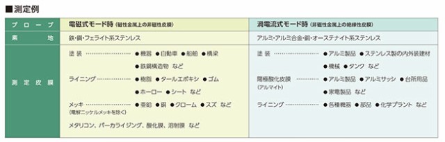 SANKO サンコウ電子 デュアルタイプ膜厚計 SAMAC-Pro 【メモリ機能付き 電磁式・渦電流式両用 素地自動判別 小型 SAMACシリーズ】