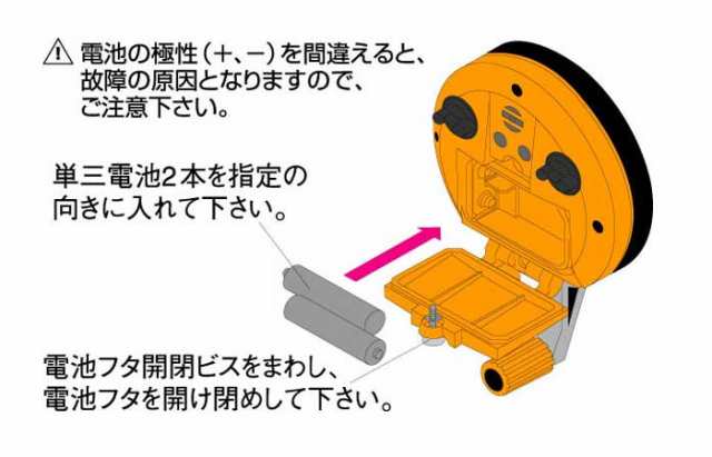 ヤマヨ/yamayo ミリオン水位計 ガラス繊維製巻尺 WL-50M 50m テープタイプ