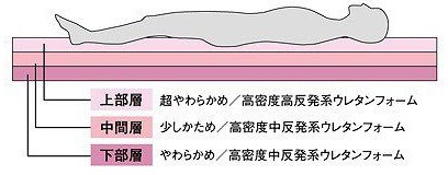 ナッキー MNC 介護用品