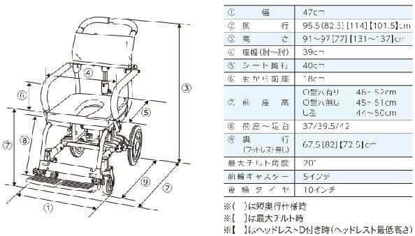 シャワーキャリー 楽チル 穴無しシート ヘッドレストD付 RT-004 ウチヱ 入浴用車いす 入浴用車椅子 ゆったり