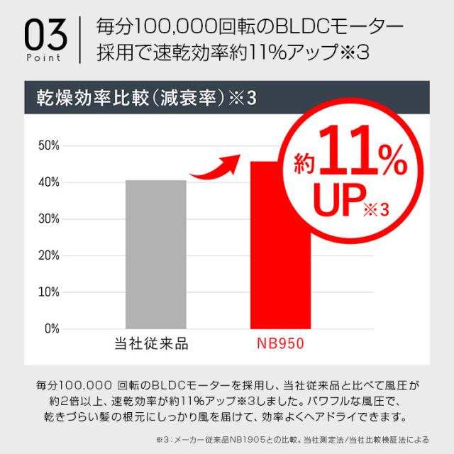 正規販売店！送料無料！Nobby NB950 マイナスイオン ヘアードライヤー【ノビー ドライヤー ヘアドライヤー 軽量 スリム ハイパワー ノビィ プロ用 高性能フィルター ラク抜きプラグ 握りやすい 使いやすい 長寿命 高耐久 DCモーター NB1501 後継機】_3
