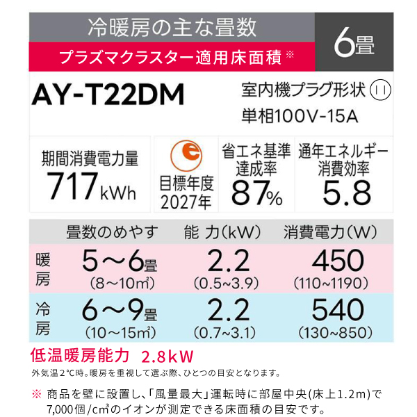 エアコン 6畳 工事費込み 入れ替え 取り外し【SHARP シャープ】プラズマクラスター 高さ252mm DMシリーズ ＜AY-T22DM-W＞ 2.2kW (100V・15A) 2025年モデル 除湿 内部クリーン ハニカムフィルター 結露水洗浄熱交換器 冷房 暖房 クーラー 入替 取外 ルームエアコン 6畳用_3