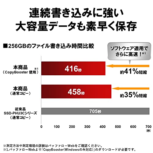 バッファロー SSD 外付け 2TB USB3.2 Gen2 Type‐C 最大読出速度1050MB/秒 防塵防滴 IP55 耐衝撃 MIL‐S_2