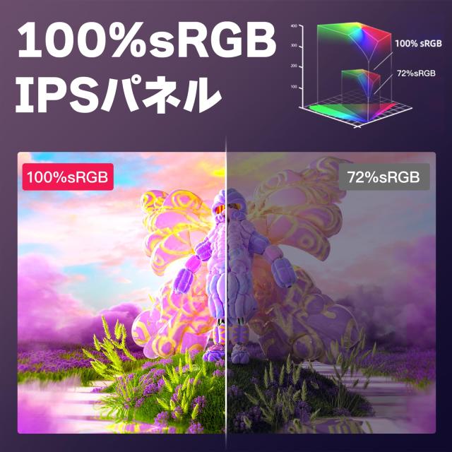 モバイルモニター 18.5インチ  100hz高速応答 100%広色域 FHD1920*1080 極細ベゼル 非光沢 IPSパネル モバイルディ_1