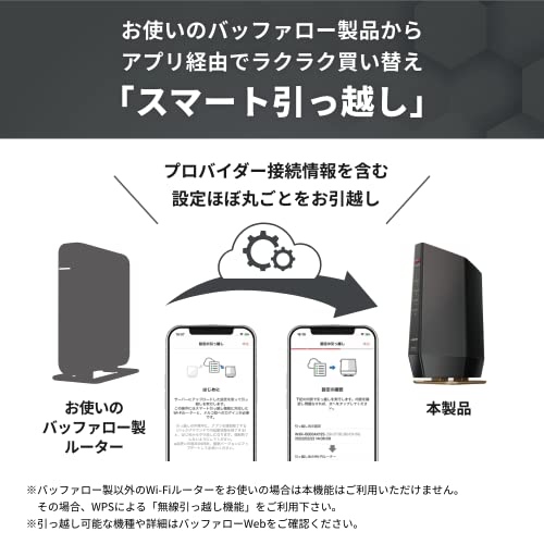 限定 バッファロー WiFi 無線LAN Wi-Fi 6 11ax AX6000 4803+1147Mbps 日本メーカー iPhone/iP_1