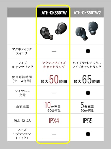オーディオテクニカ ATH-CKS50TW BK ワイヤレスイヤホン bluetooth / ワイヤレスイヤホン ノイズキャンセリング 重低音_1