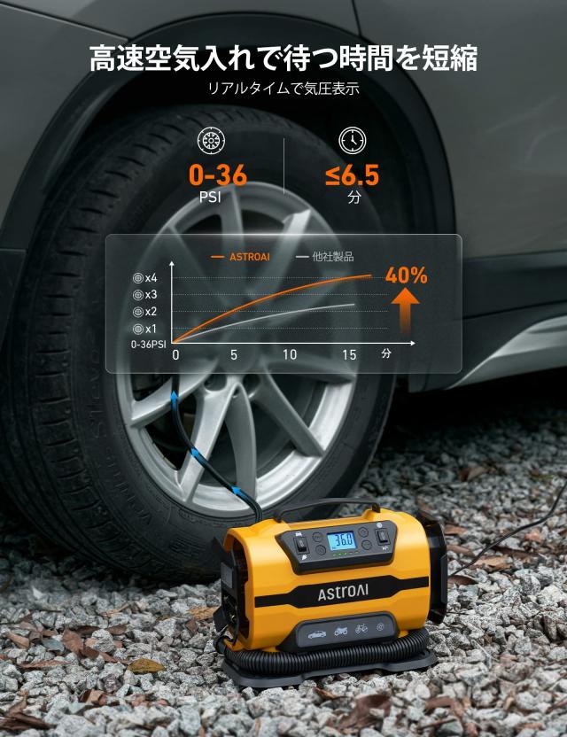 エアーコンプレッサー 電動空気入れ 5 in 1 タイヤ・プール