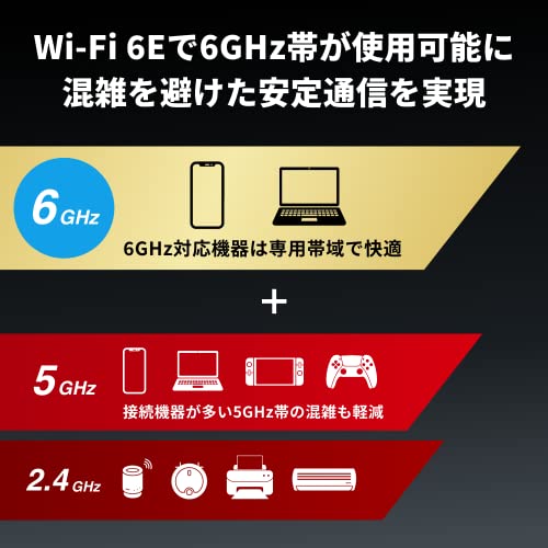 限定 バッファロー WiFi ルーター 無線 LAN Wi-Fi 6E 11ax 6GHz AXE11000 トライバンド 12ストリーム 48_3