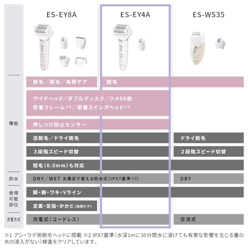 パナソニック ソイエ 脱毛 アタッチメント2種 ホワイト ES-EY4A-W_1