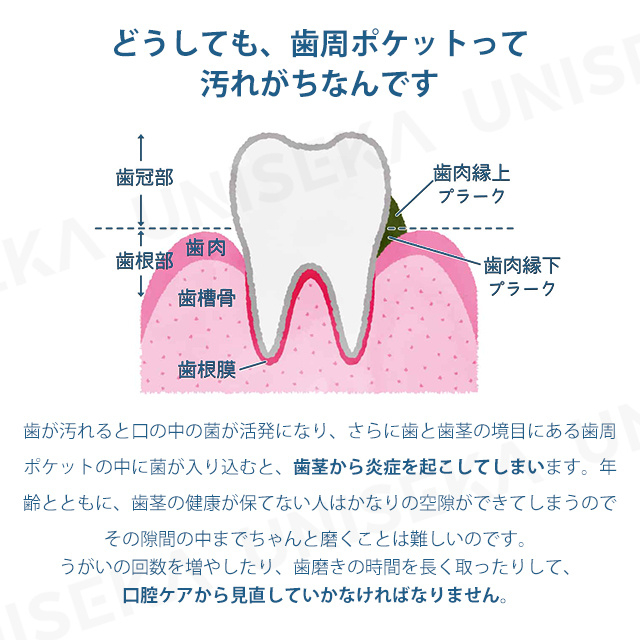 電動歯ブラシ 本体 充電式 やわらか 回転式 UNISEKA正規品 歯 ブラシ