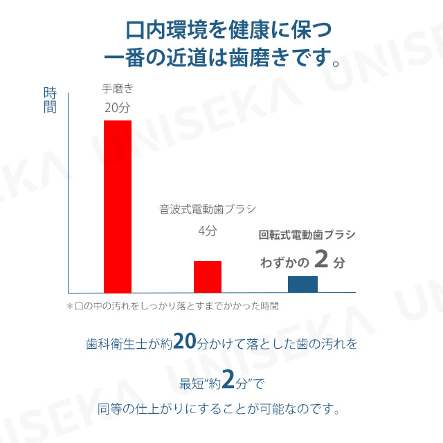 電動歯ブラシ 本体 充電式 やわらか 回転式 UNISEKA正規品 歯 ブラシ