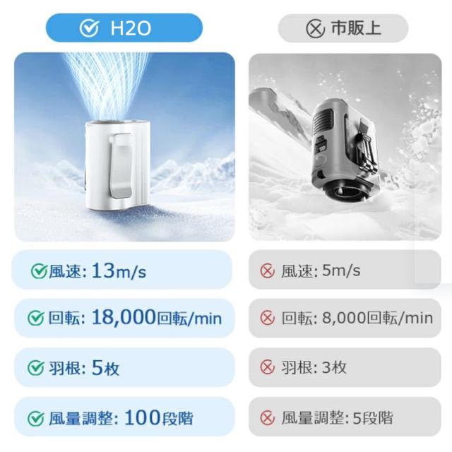 腰掛けファン 4000mAh大容量 ハンディファン 首掛け 100段階暴風