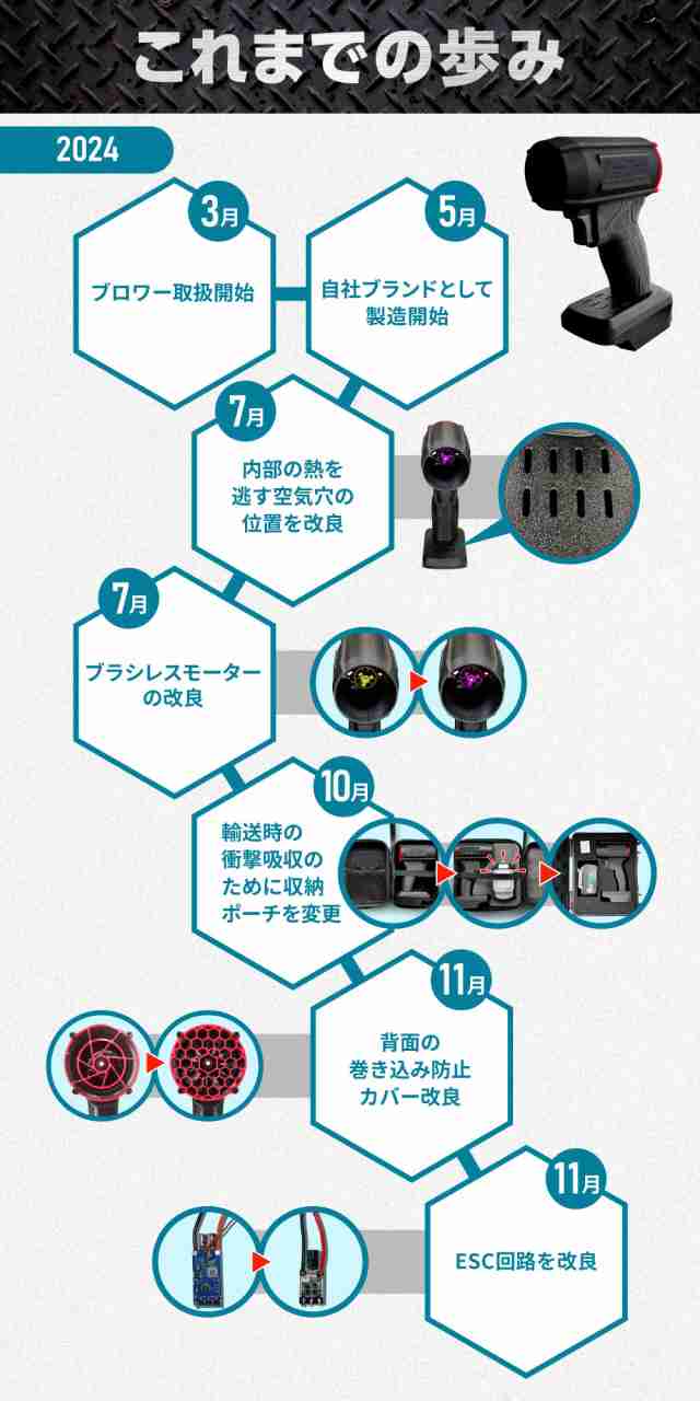 最強 ブロワー Aero Tools MK-1 洗車 強力 超強力 ターボ MAKITA 最強 ブロワー Aero Tools MK-1 洗車 強力 超強力 ターボ MAKITA