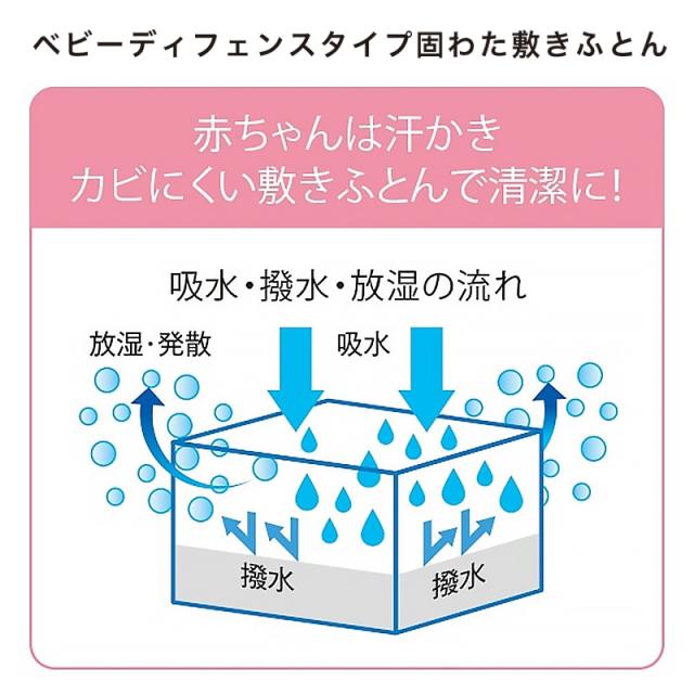 布団セット ベビー 組布団 6点セット 赤ちゃん ベビー布団セット スヌーピー SNOOPY ピーナッツ 日本製 アトピー協会推薦品 ディフェンスタイプ敷きふとん 吸水性と撥水性に優れた2層構造 WF53302600