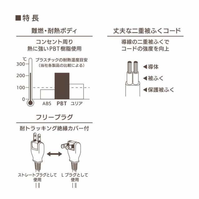 延長コード 1個口 5m フリープラグ ホワイト｜HS-T15SP22 00-1615