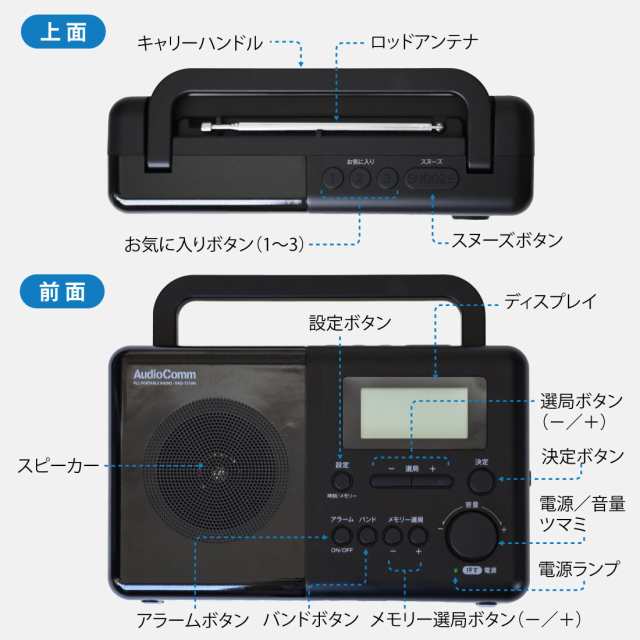 ナショナル RF-1188 AM・FM・SWラジオ （ラジオ 卓上 短波放送